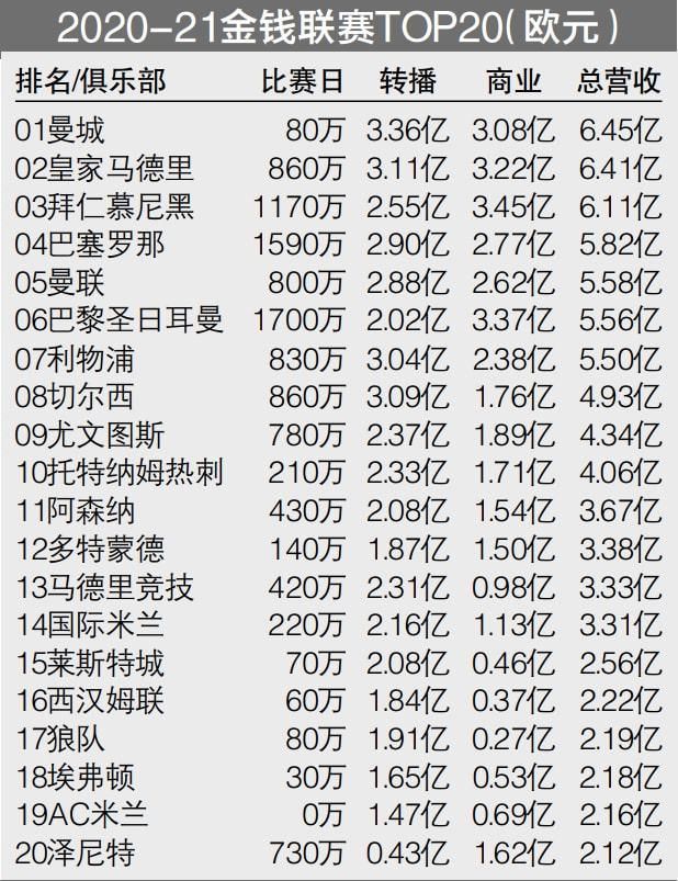 德甲第16轮，勒沃库森4-0波鸿领跑德甲。